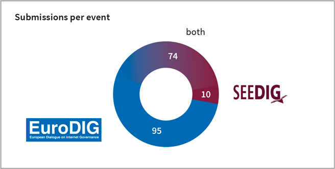 File:Graphic proposals for 2020 event.png