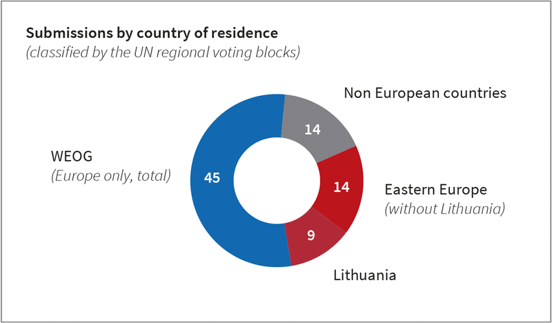 File:Submissions-by-country-of-residence-for-2024.png